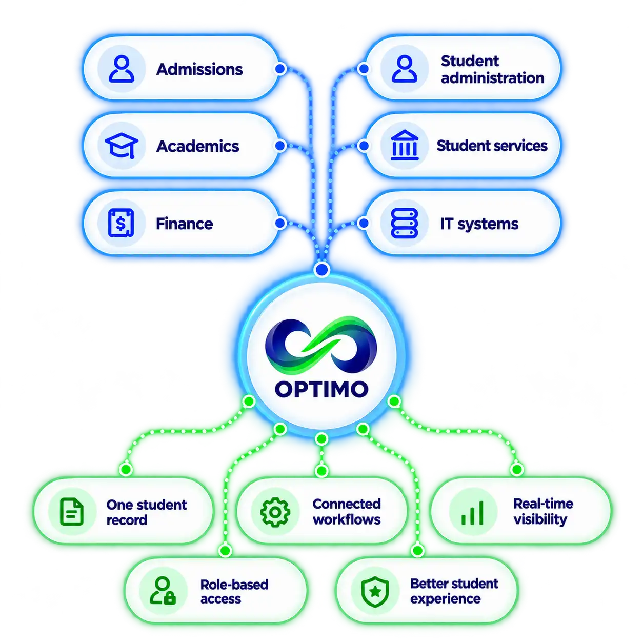 CAMPUS-OS-02-MOBILE