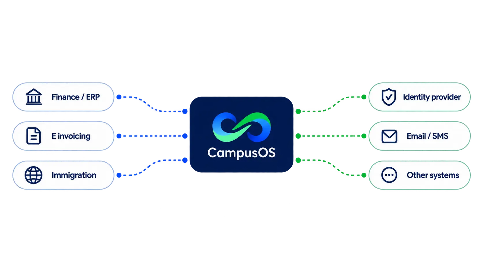 CAMPUS-OS-04-DESK