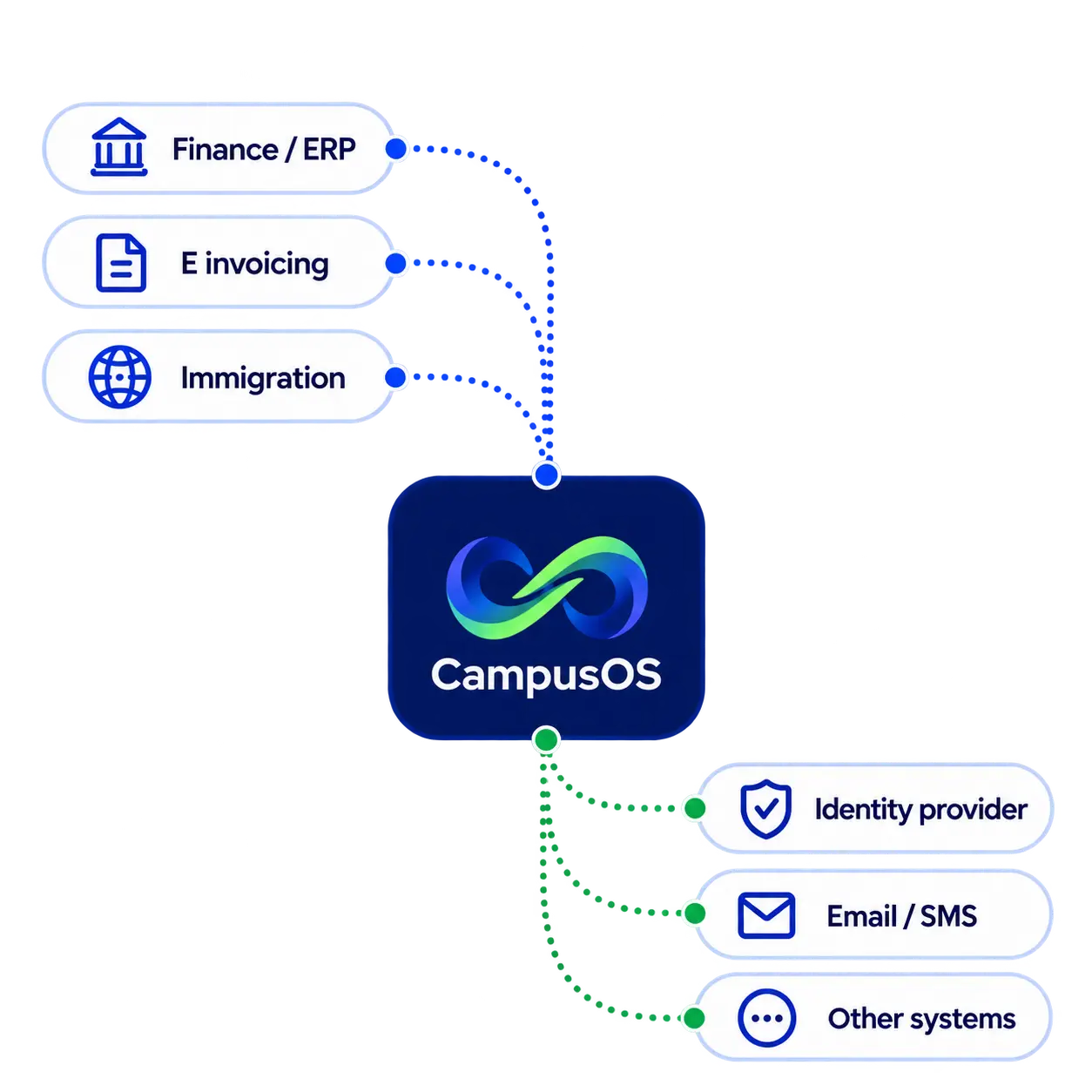 CAMPUS-OS-04-MOBILE
