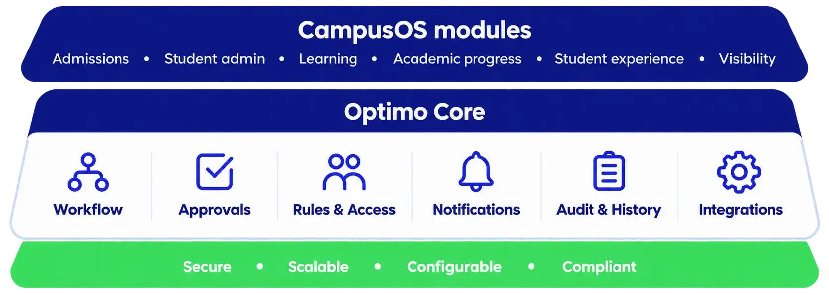 CAMPUS-OS-05-DESK