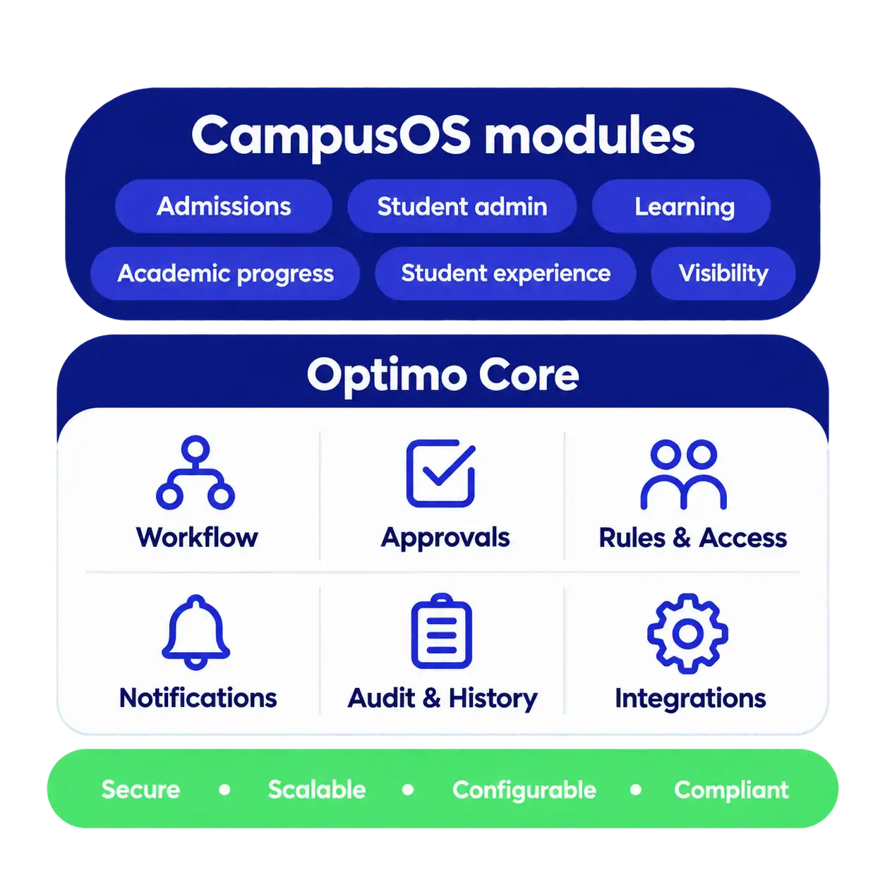 CAMPUS-OS-05-MOBILE