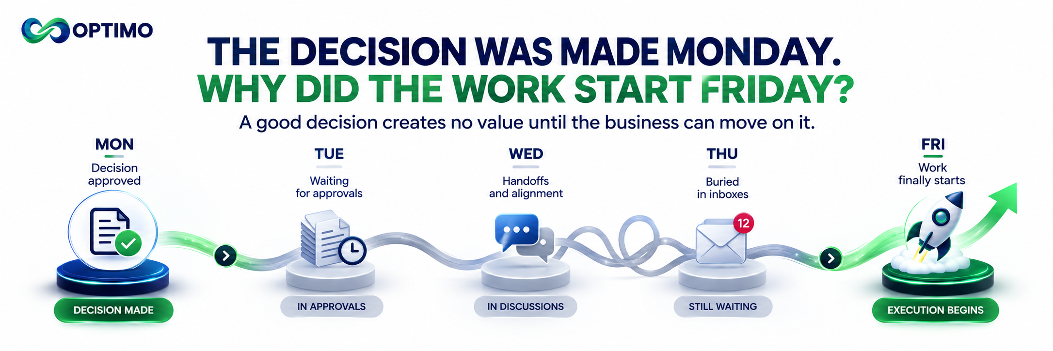 Enterprise Ai Workflow- Malaysia